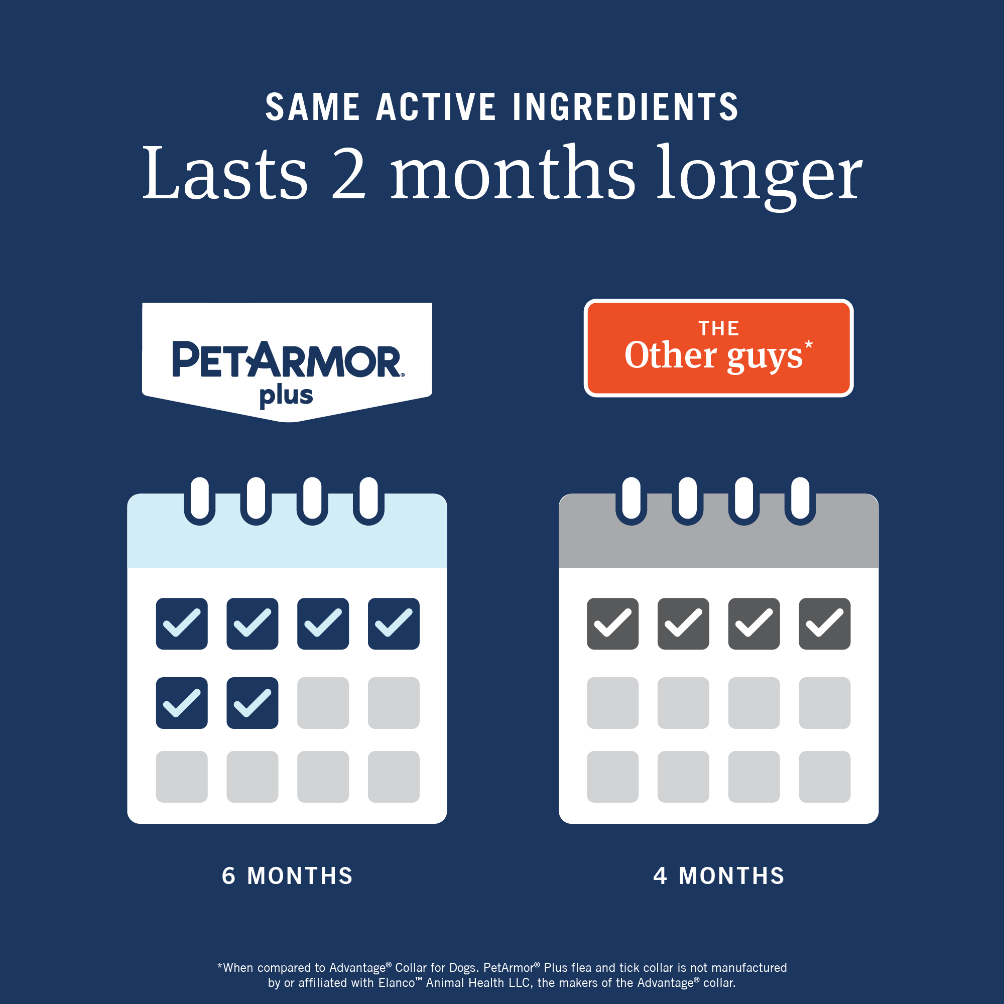 PetArmor® Plus Flea & Tick Collar for Dogs - 1