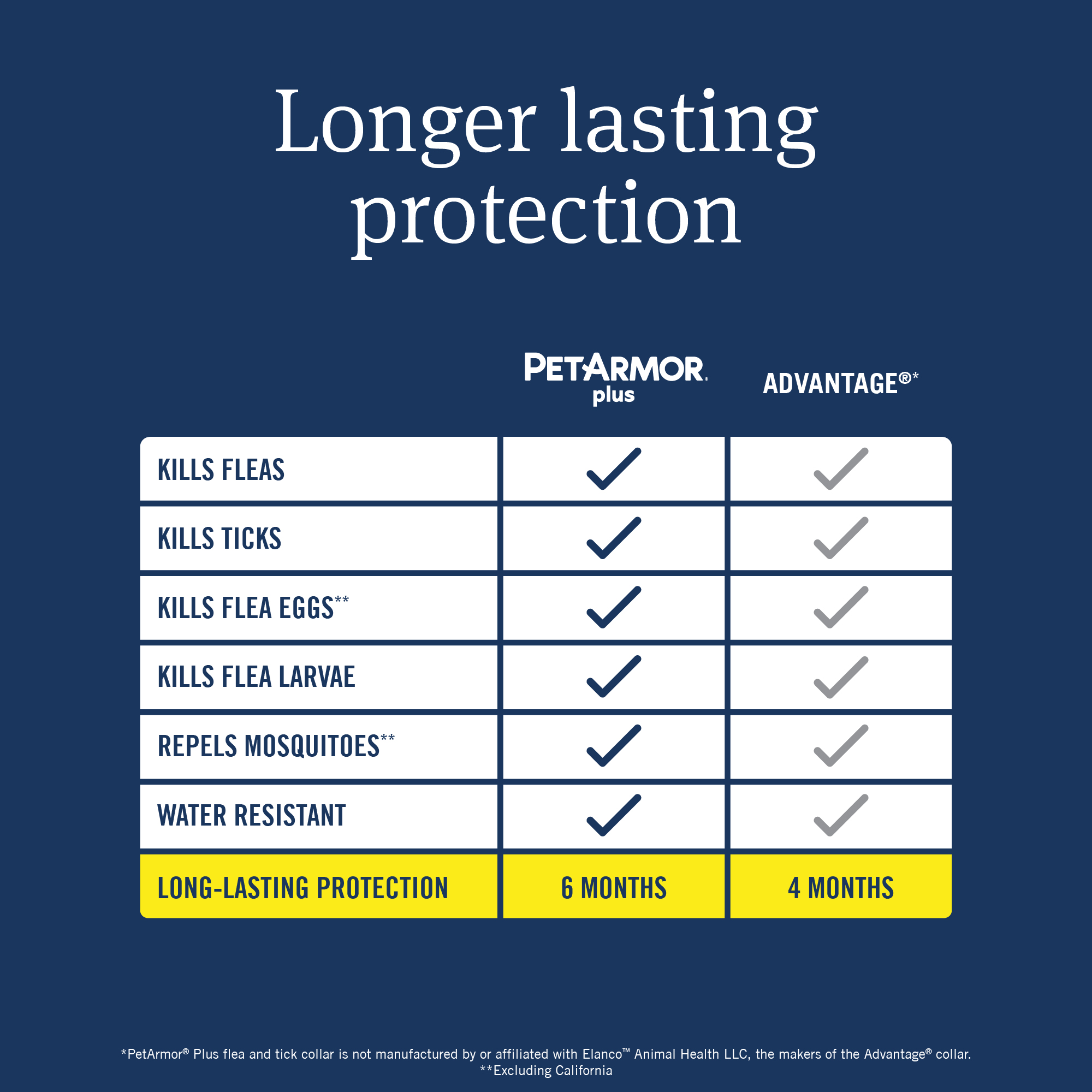 PetArmor® Plus Flea & Tick Collar for Dogs - 1