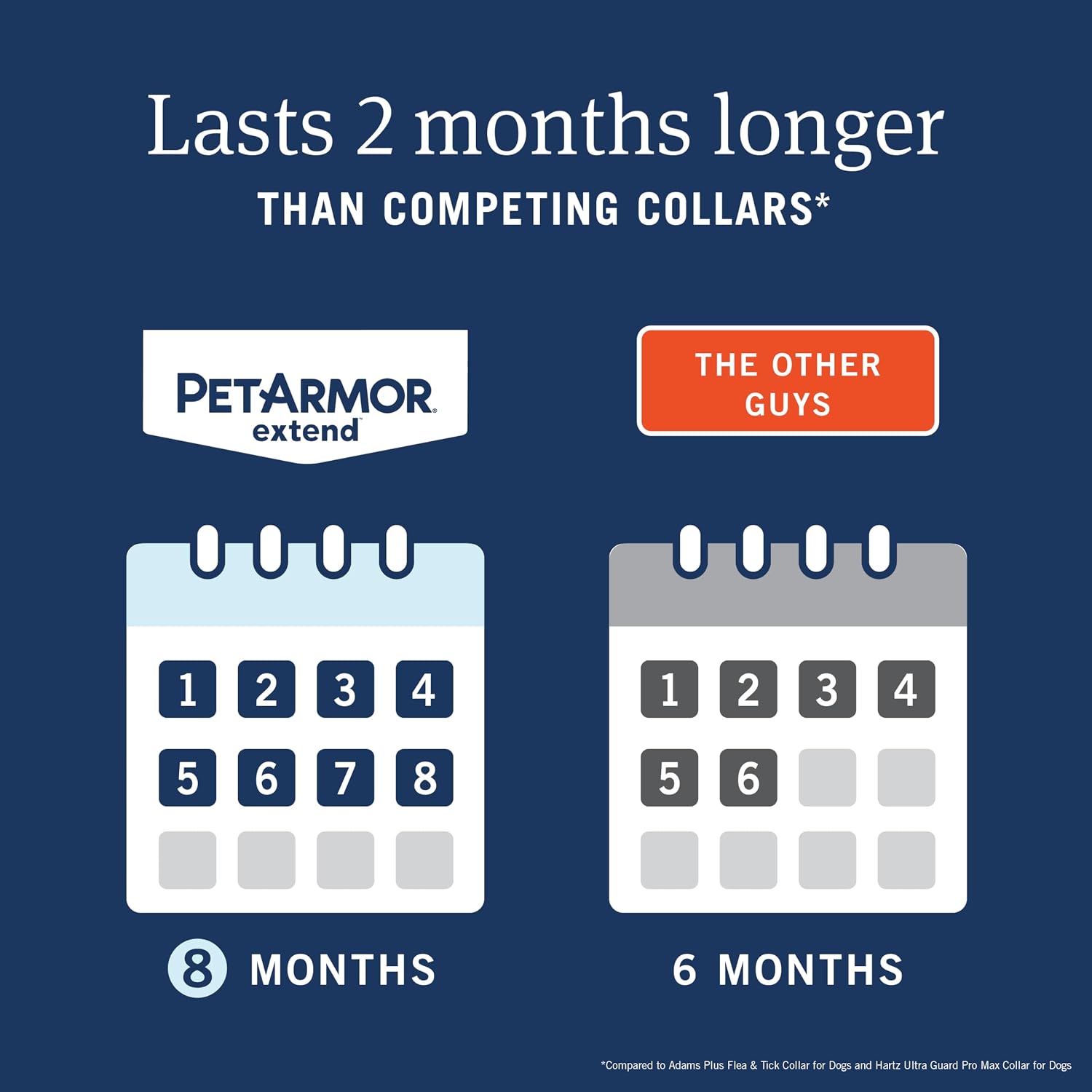 PetArmor® Extend™ Flea & Tick Collar - Up to 18 lbs / 1